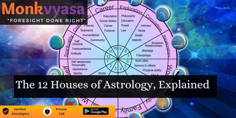 https://www.monkvyasa.org/public/assets/monk-vyasa/img/12 Houses of Astrology.jpg
